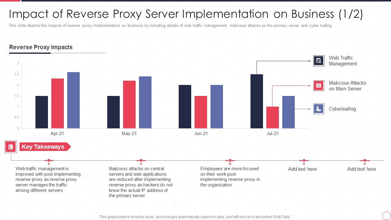 Impact_Of_Reverse_Proxy_Server_Implementation_On_Business_Reverse_Proxy_Server_IT_Ppt_Professional_Slides_PDF_Slide_1.jpg