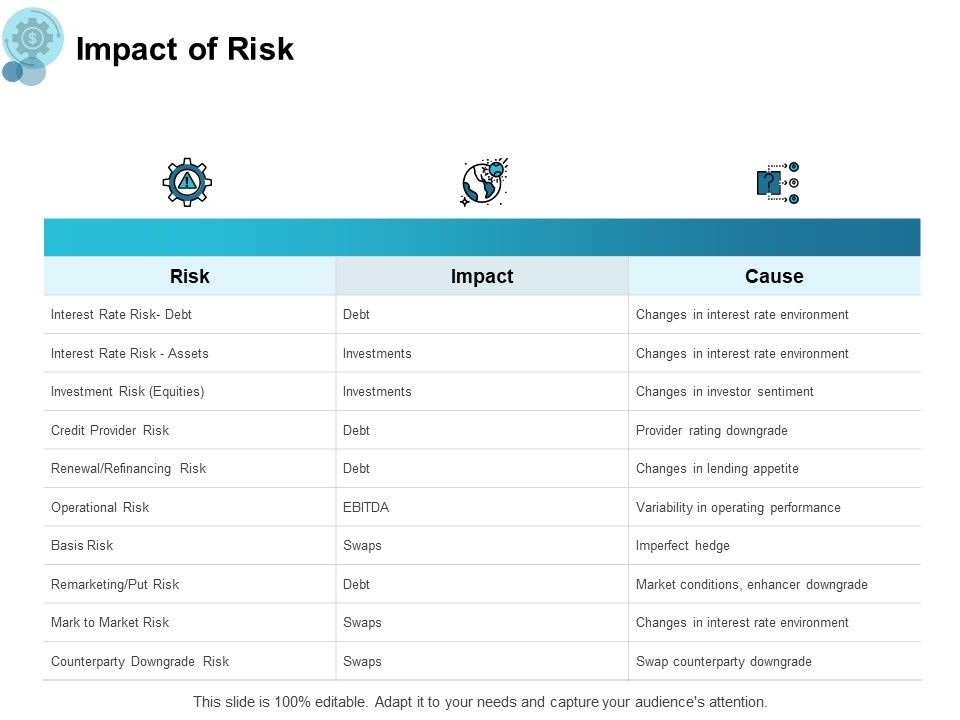 Impact_Of_Risk_Environment_Ppt_PowerPoint_Presentation_Pictures_Themes_Slide_1.jpg
