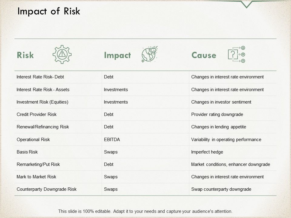 Impact_Of_Risk_Investments_Ppt_PowerPoint_Presentation_Portfolio_Elements_Slide_1.jpg