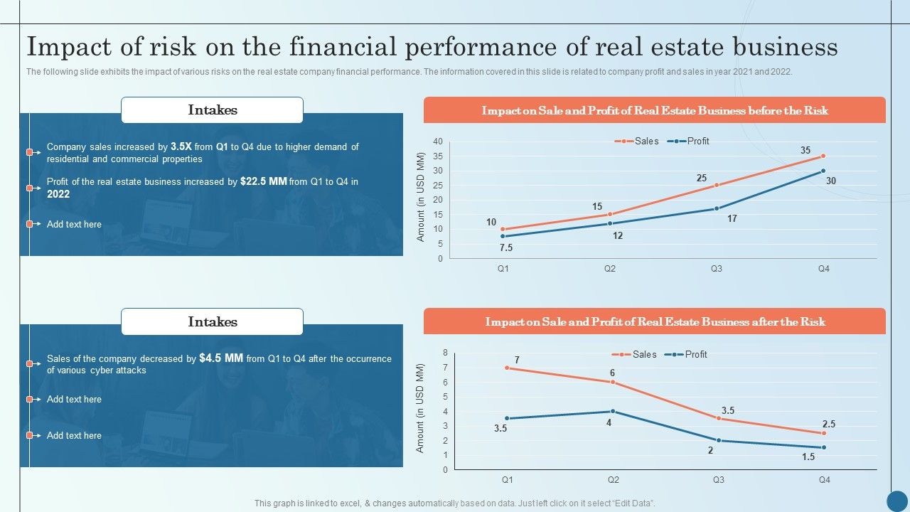 Impact_Of_Risk_On_The_Financial_Performance_Of_Real_Managing_Commercial_Property_Risks_Sample_PDF_Slide_1.jpg