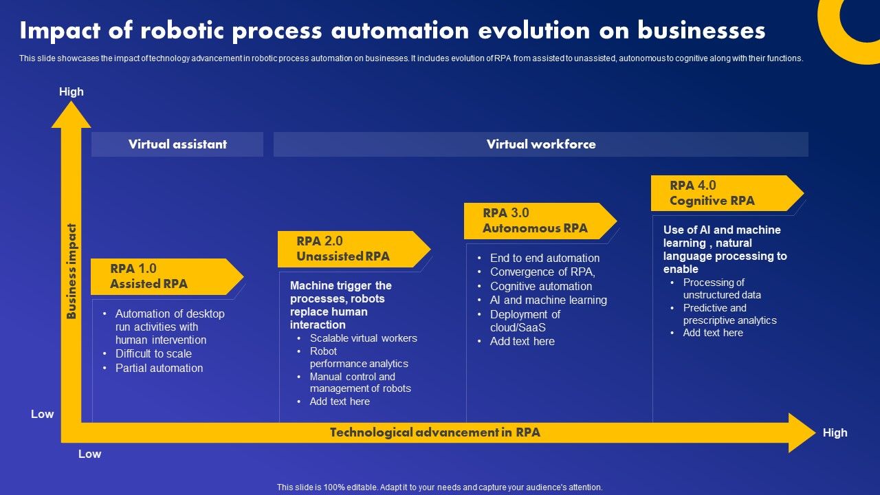 Impact_Of_Robotic_Process_Automation_Evolution_On_Businesses_Diagrams_PDF_Slide_1.jpg