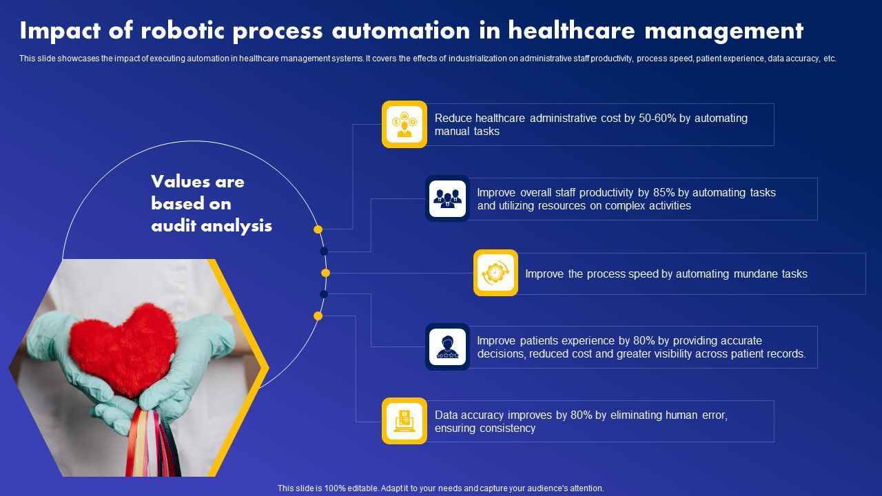 Impact_Of_Robotic_Process_Automation_In_Healthcare_Management_Ideas_PDF_Slide_1.jpg