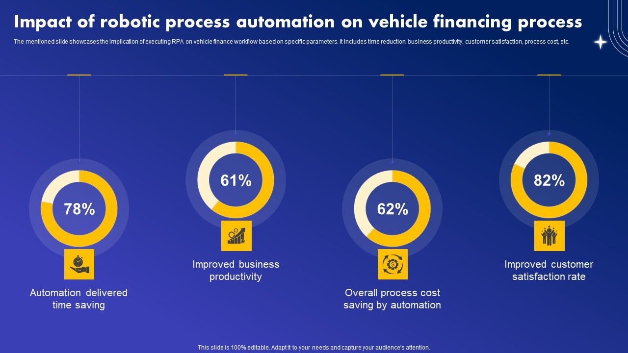 Impact_Of_Robotic_Process_Automation_On_Vehicle_Financing_Process_Rules_PDF_Slide_1.jpg