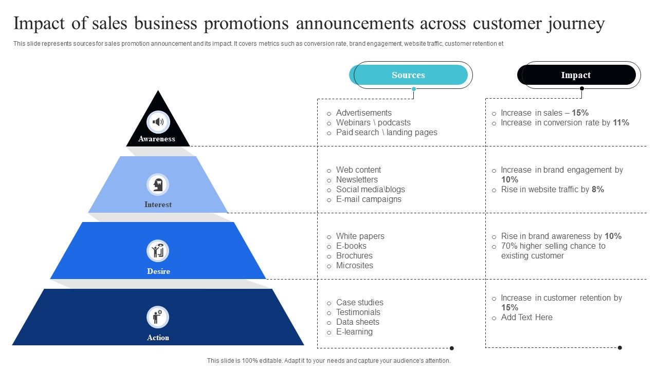 Impact_Of_Sales_Business_Promotions_Announcements_Across_Customer_Journey_Formats_PDF_Slide_1.jpg