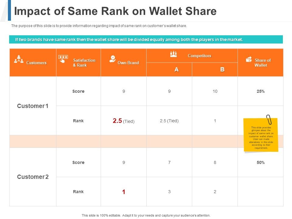 Impact_Of_Same_Rank_On_Wallet_Share_Ppt_Professional_Mockup_PDF_Slide_1.jpg