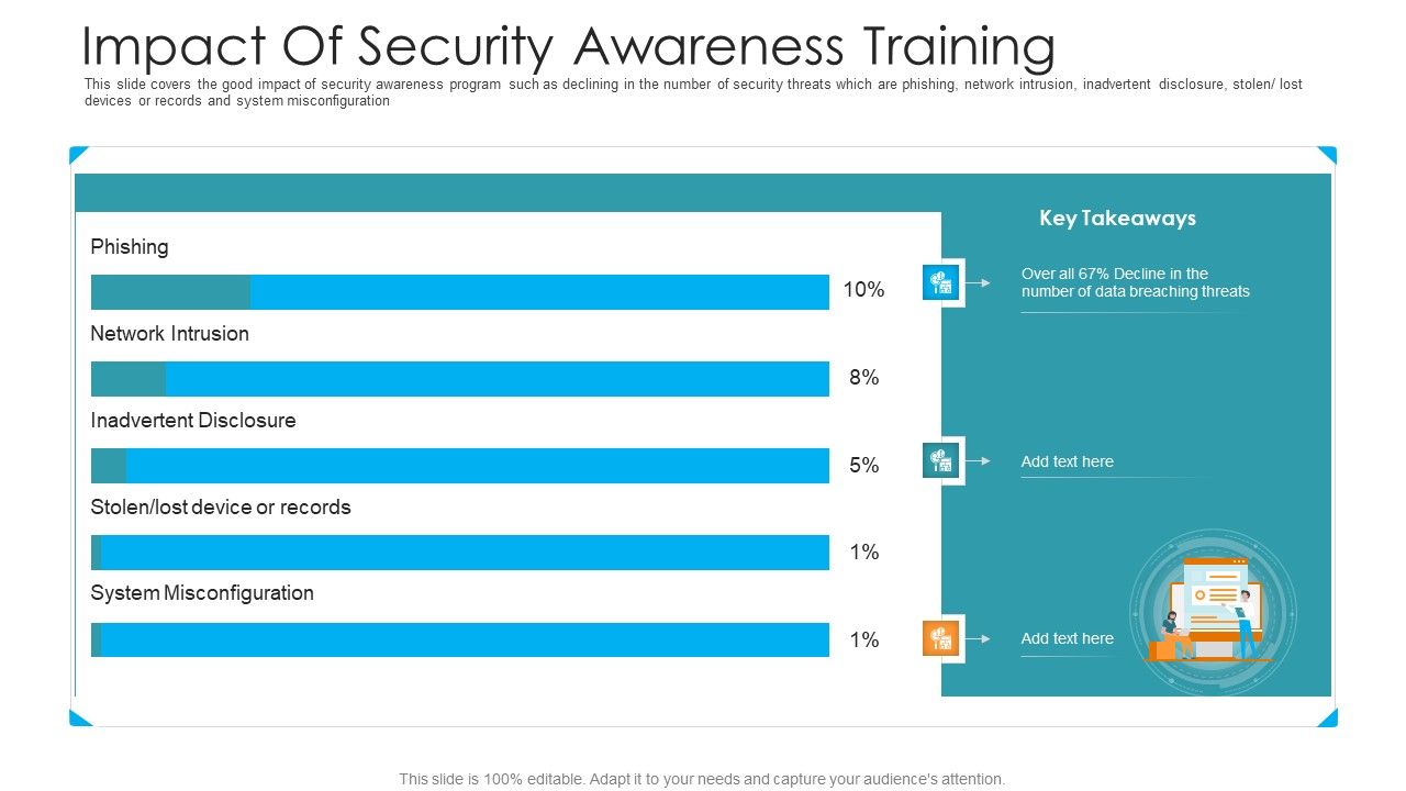 Impact_Of_Security_Awareness_Training_Hacking_Prevention_Awareness_Training_For_IT_Security_Infographics_PDF_Slide_1.jpg