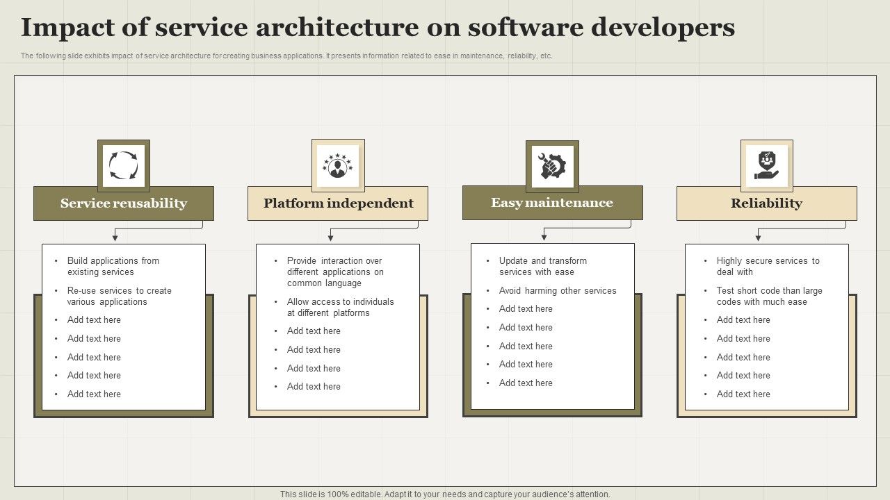 Impact_Of_Service_Architecture_On_Software_Developers_Professional_PDF_Slide_1.jpg