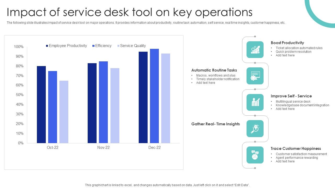 Impact_Of_Service_Desk_Tool_On_Key_Operations_Ppt_PowerPoint_Presentation_File_Ideas_PDF_Slide_1.jpg