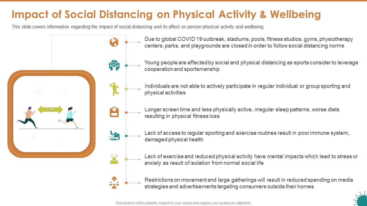 Impact_Of_Social_Distancing_On_Physical_Activity_And_Wellbeing_Guidelines_PDF_Slide_1.jpg