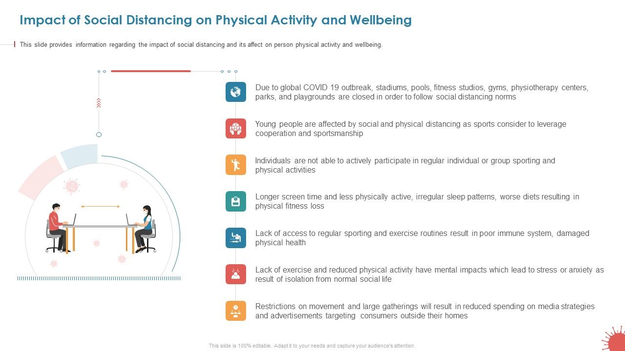 Impact_Of_Social_Distancing_On_Physical_Activity_And_Wellbeing_Slides_PDF_Slide_1.jpg