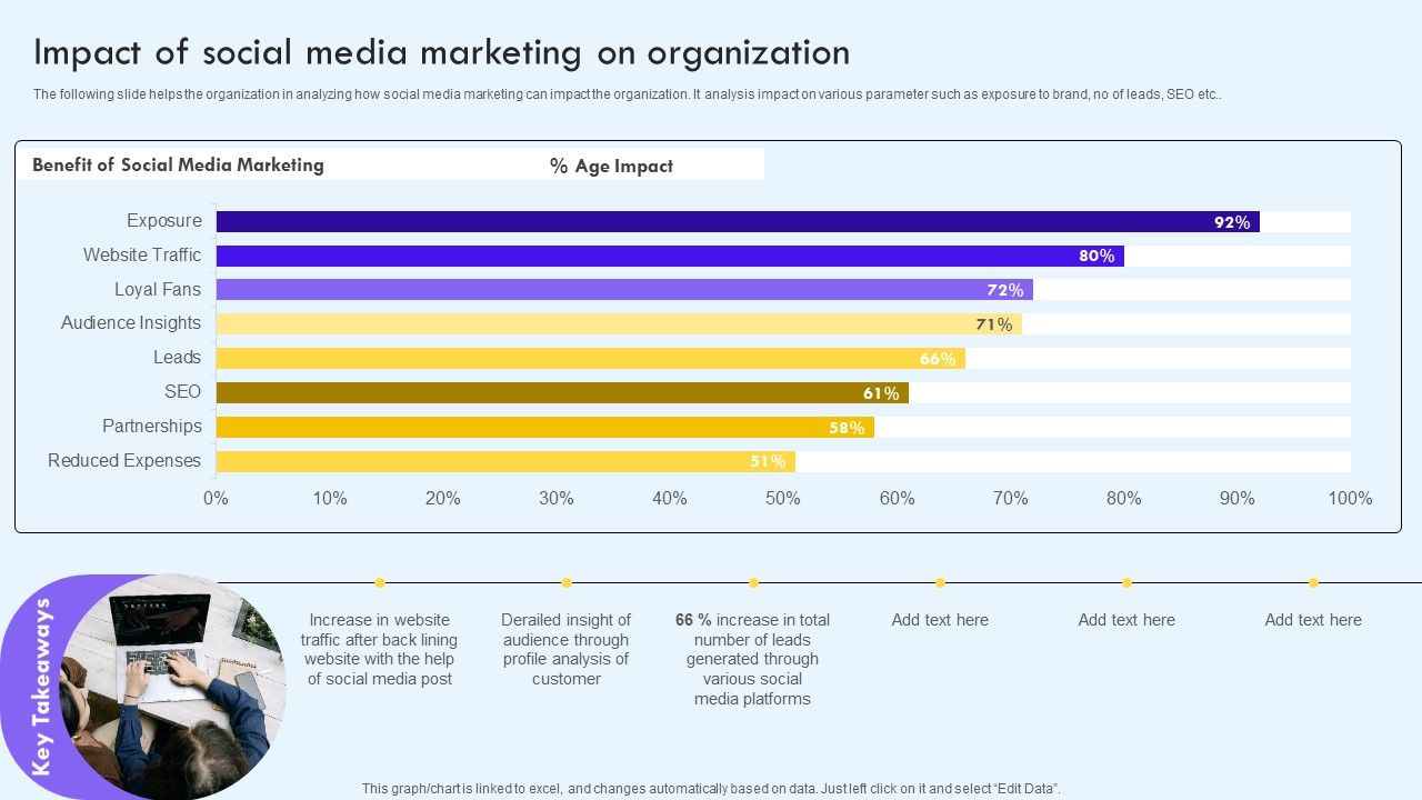 Impact_Of_Social_Media_Marketing_On_Organization_Ppt_PowerPoint_Presentation_Diagram_Images_PDF_Slide_1.jpg