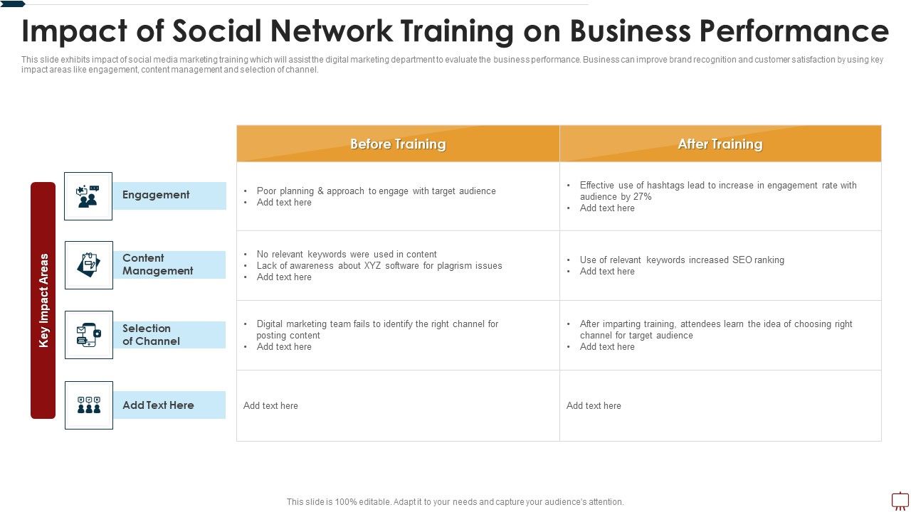Impact_Of_Social_Network_Training_On_Business_Performance_Ppt_Infographic_Template_Layouts_PDF_Slide_1.jpg