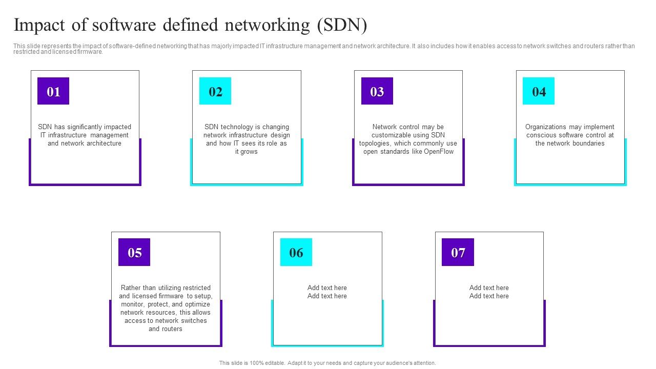 Impact_Of_Software_Defined_Networking_SDN_Ppt_Gallery_Gridlines_PDF_Slide_1.jpg