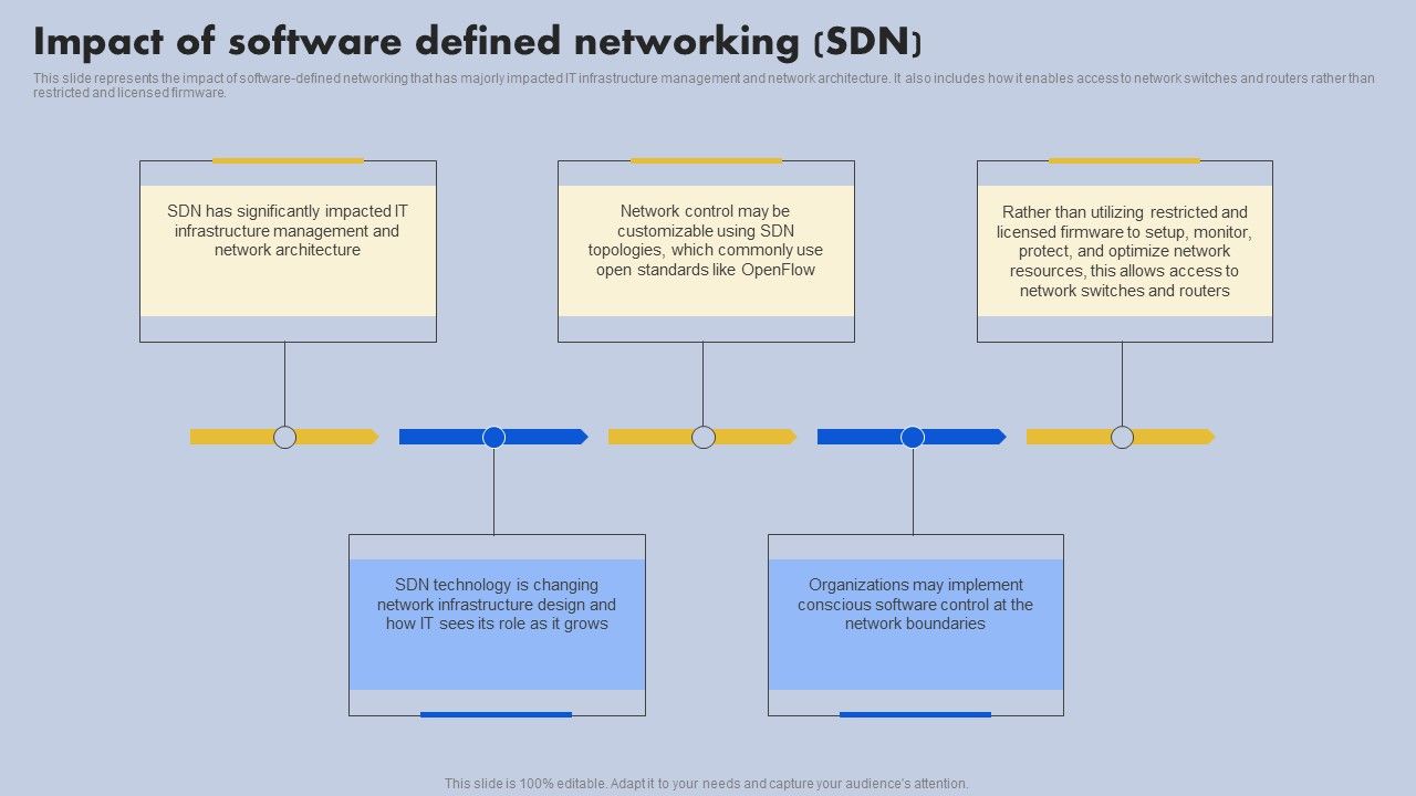 Impact_Of_Software_Defined_Networking_SDN_Ppt_Infographics_Good_PDF_Slide_1.jpg