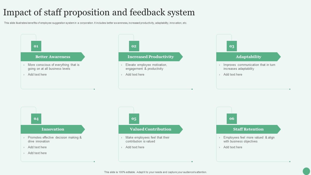 Impact_Of_Staff_Proposition_And_Feedback_System_Ppt_PowerPoint_Presentation_File_Demonstration_PDF_Slide_1.jpg