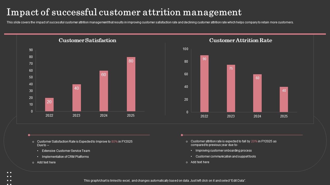 Impact_Of_Successful_Customer_Attrition_Management_Template_PDF_Slide_1.jpg