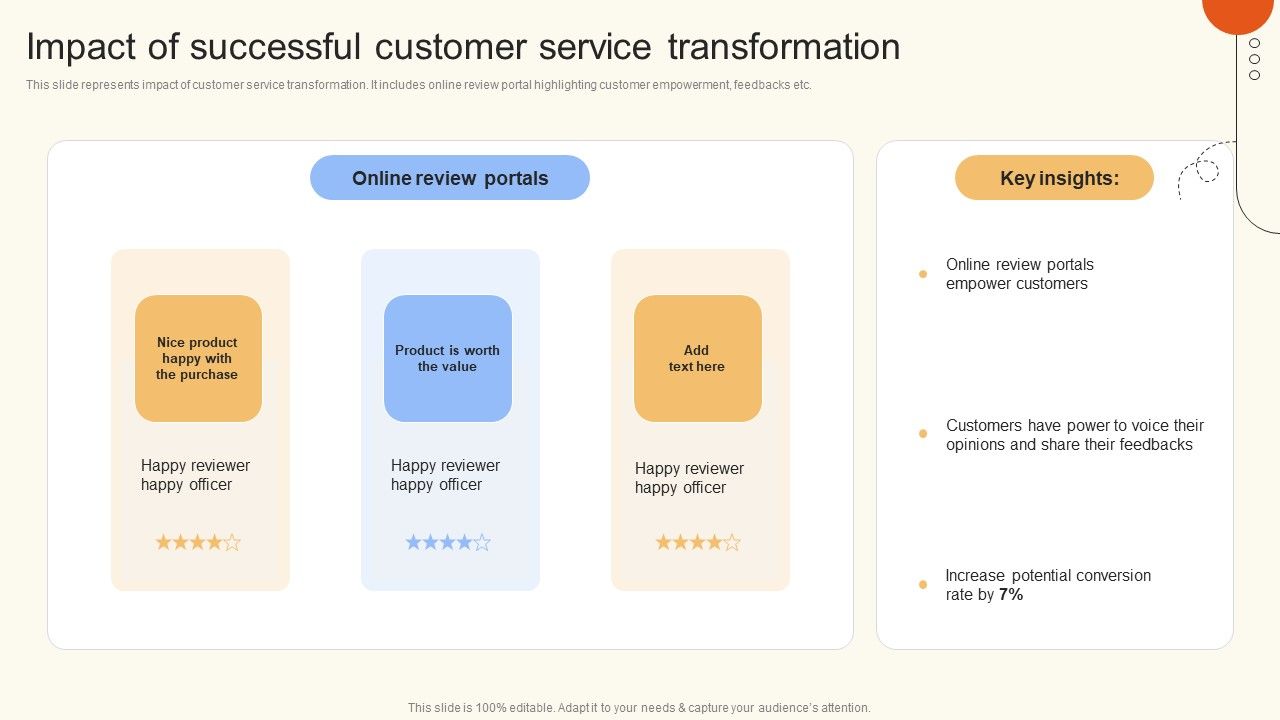 Impact_Of_Successful_Customer_Service_Transformation_Graphics_PDF_Slide_1.jpg