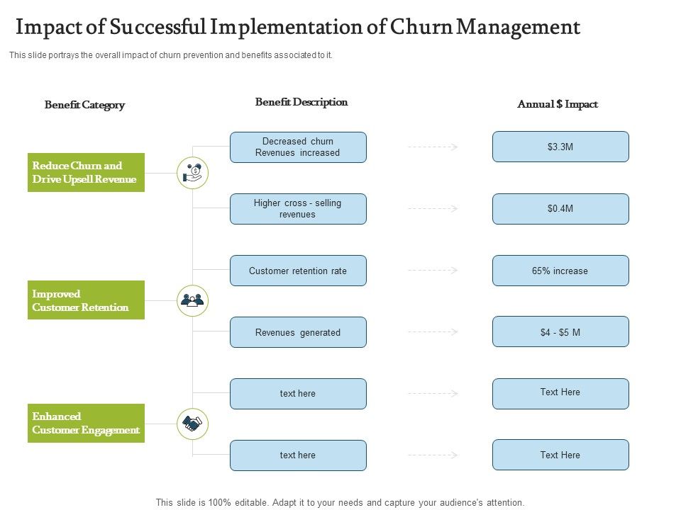Impact_Of_Successful_Implementation_Of_Churn_Management_Category_Themes_PDF_Slide_1.jpg