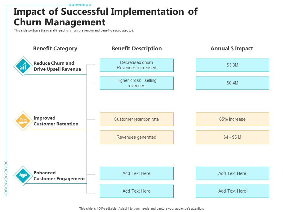 Impact_Of_Successful_Implementation_Of_Churn_Management_Ppt_Summary_Clipart_Images_PDF_Slide_1.jpg