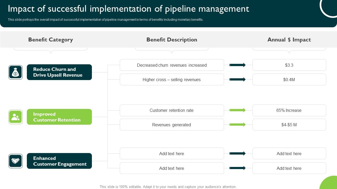 Impact_Of_Successful_Implementation_Of_Pipeline_Management_Managing_Sales_Pipeline_Health_Template_PDF_Slide_1.jpg