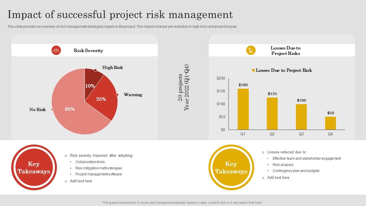 Impact_Of_Successful_Project_Risk_Management_Ppt_PowerPoint_Presentation_File_Infographic_Template_PDF_Slide_1.jpg