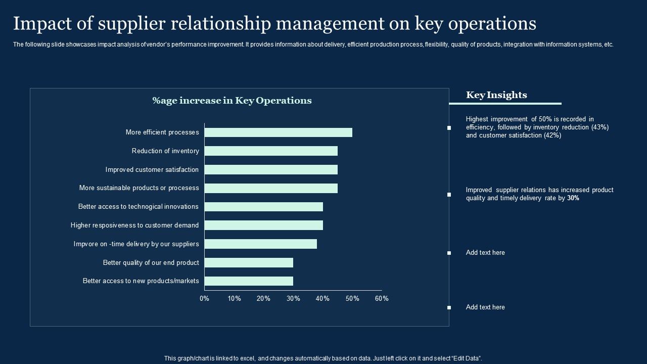 Impact_Of_Supplier_Relationship_Management_On_Key_Operations_Effective_Vendor_Management_For_Enhancing_Professional_PDF_Slide_1.jpg