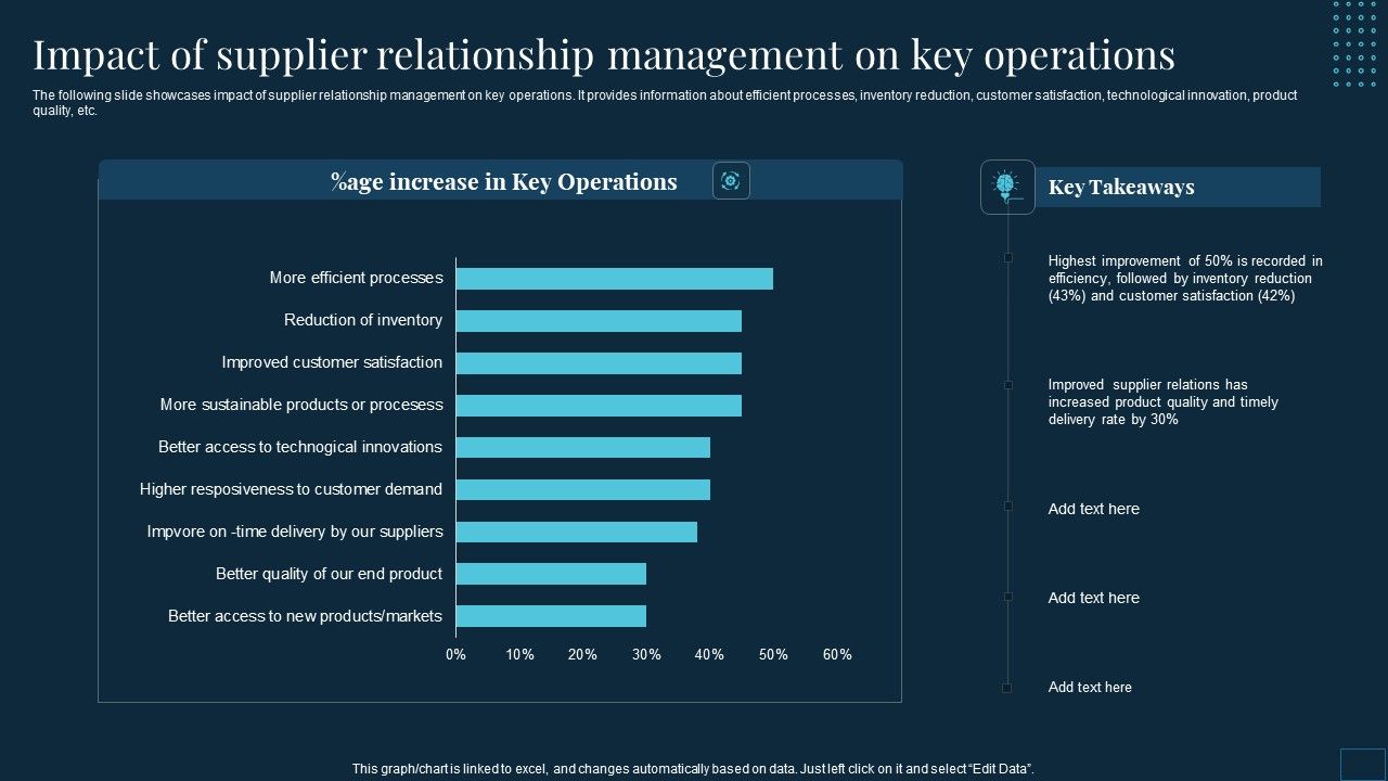 Impact_Of_Supplier_Relationship_Management_On_Key_Operations_Inspiration_PDF_Slide_1.jpg