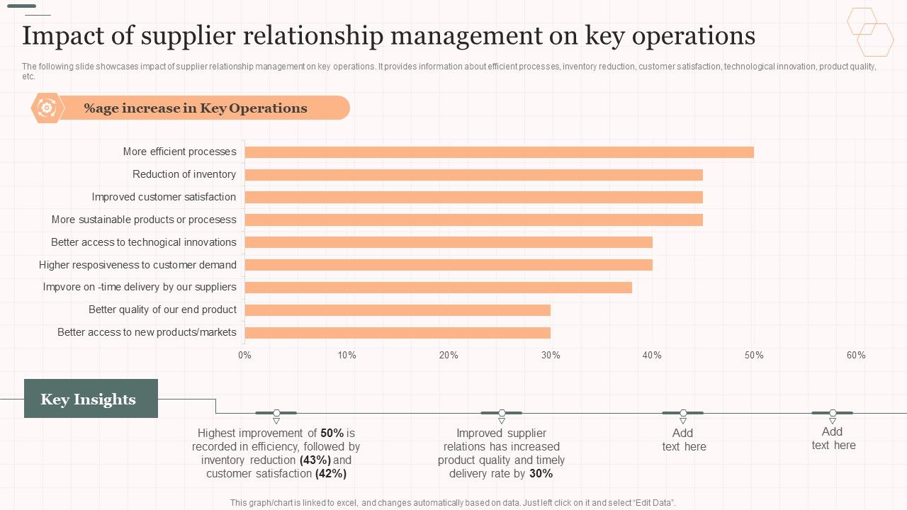 Impact_Of_Supplier_Relationship_Management_On_Key_Operations_Vendor_Management_Strategies_Designs_PDF_Slide_1.jpg