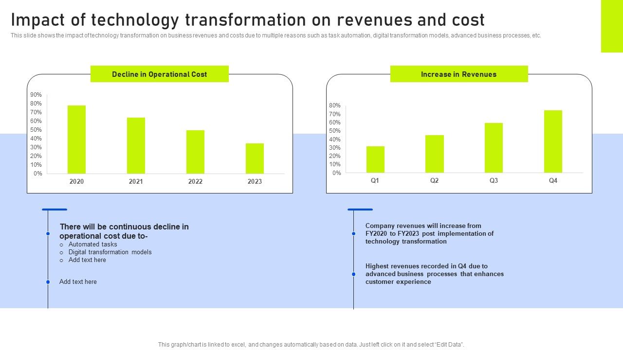 Impact_Of_Technology_Transformation_On_Revenues_And_Cost_Ppt_File_Show_PDF_Slide_1.jpg