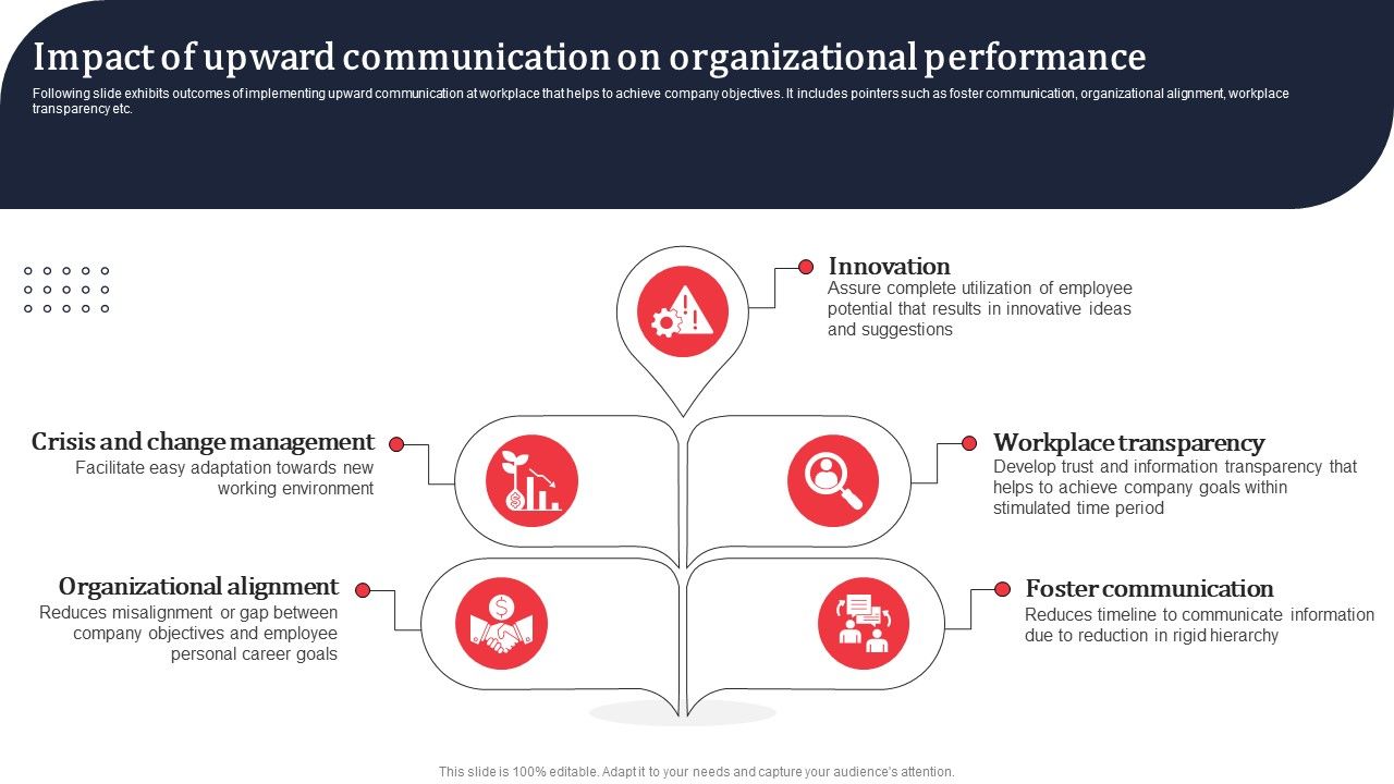 Impact_Of_Upward_Communication_On_Organizational_Performance_Ppt_PowerPoint_Presentation_File_Show_PDF_Slide_1.jpg