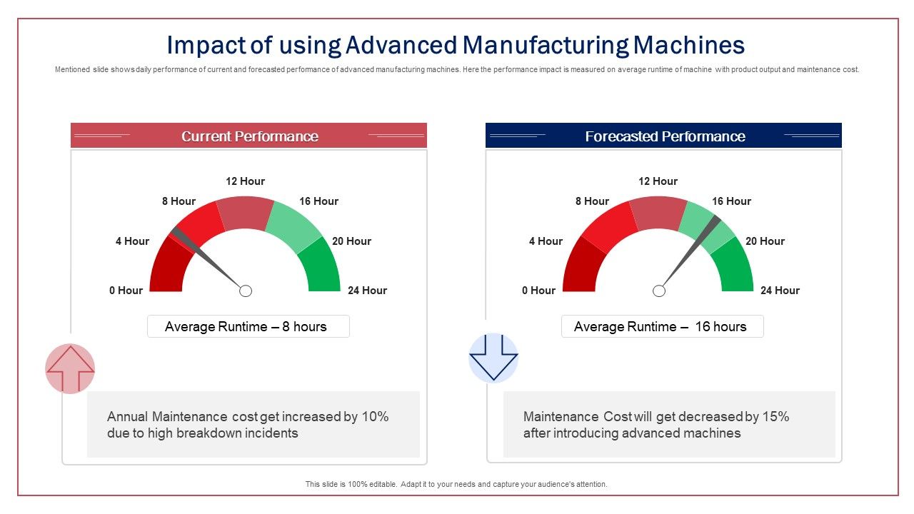 Impact_Of_Using_Advanced_Manufacturing_Machines_Ppt_Summary_Graphic_Images_PDF_Slide_1.jpg
