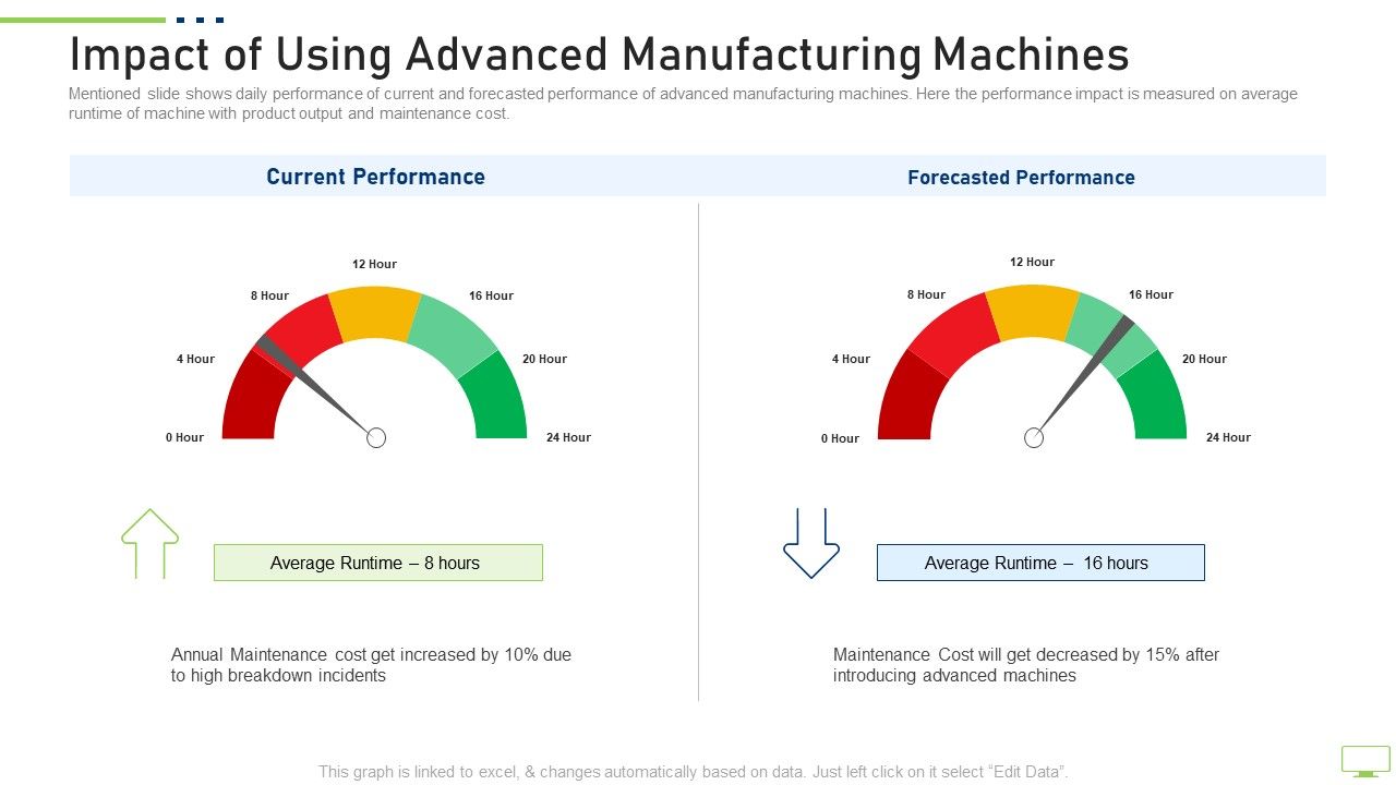 Impact_Of_Using_Advanced_Manufacturing_Machines_Topics_PDF_Slide_1.jpg
