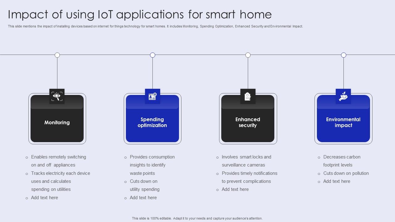 Impact_Of_Using_Iot_Applications_For_Smart_Home_Template_PDF_Slide_1.jpg
