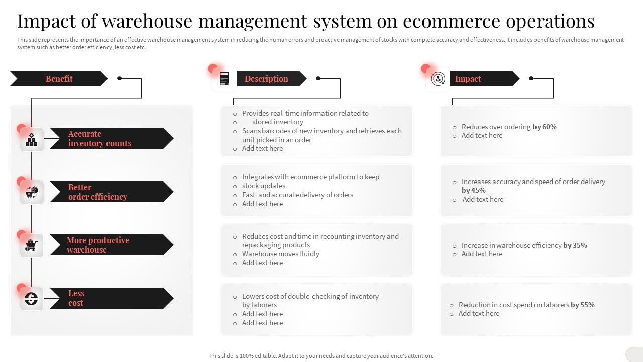 Impact_Of_Warehouse_Management_System_On_Ecommerce_Operations_Demonstration_PDF_Slide_1.jpg