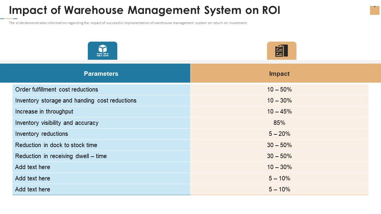 Impact_Of_Warehouse_Management_System_On_ROI_Ppt_Summary_Background_Images_PDF_Slide_1.jpg