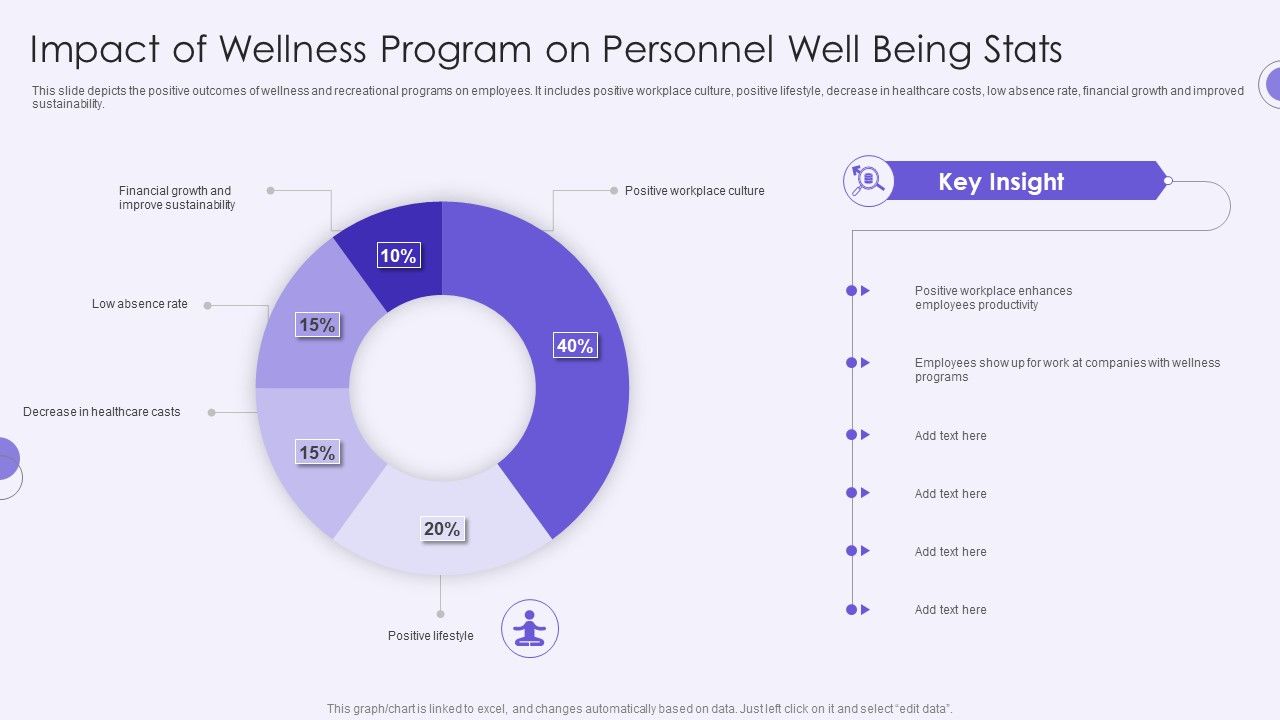 Impact_Of_Wellness_Program_On_Personnel_Well_Being_Stats_Information_PDF_Slide_1.jpg