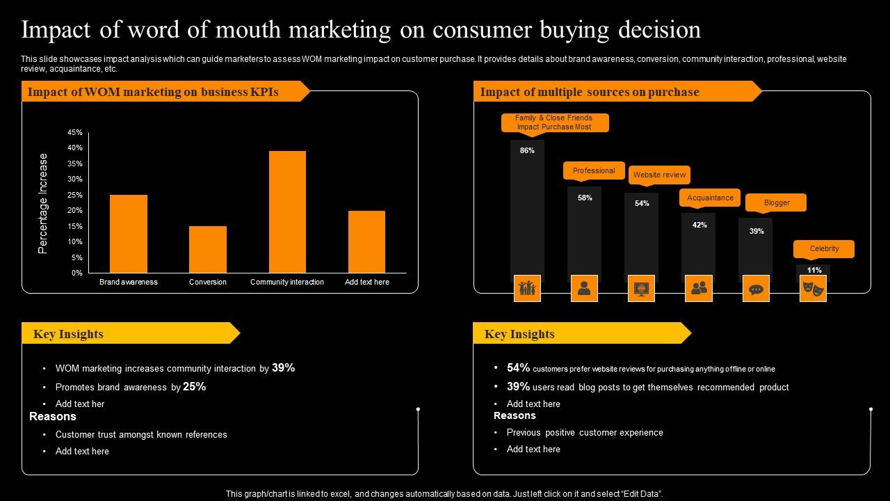 Impact_Of_Word_Of_Mouth_Marketing_On_Consumer_Buying_Decision_Background_PDF_Slide_1.jpg