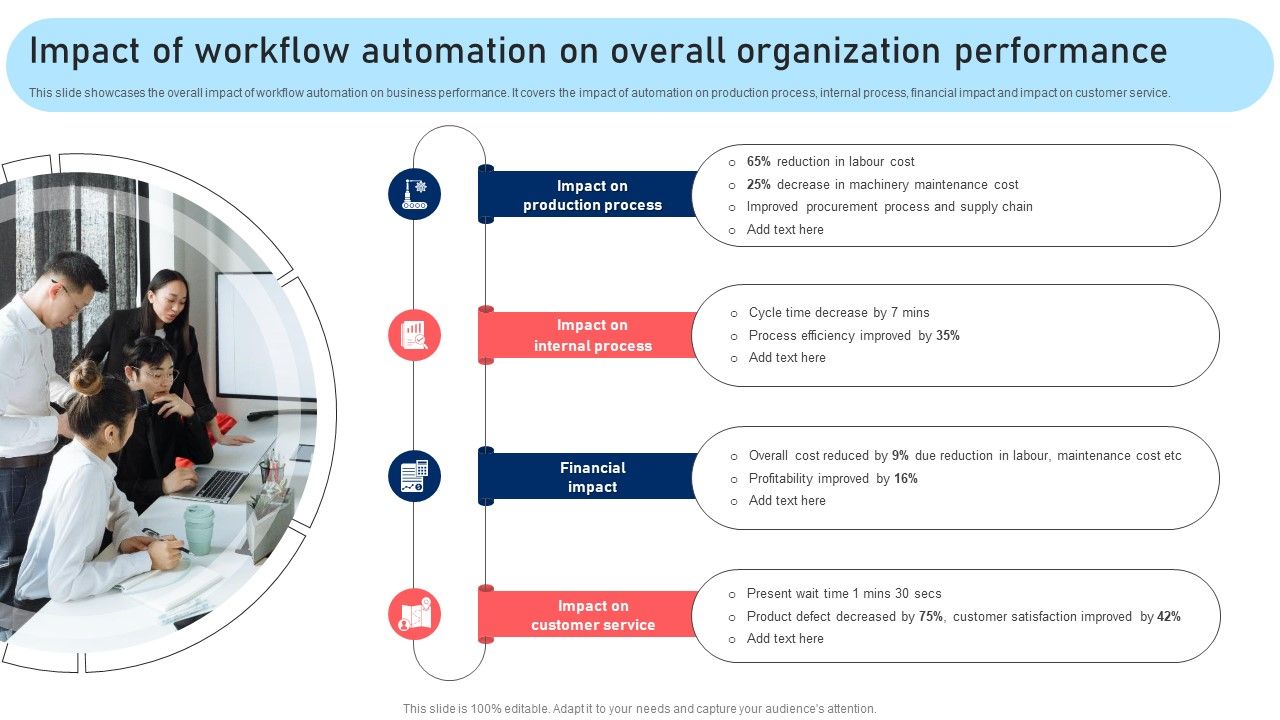 Impact_Of_Workflow_Automation_On_Overall_Organization_Performance_Mockup_PDF_Slide_1.jpg