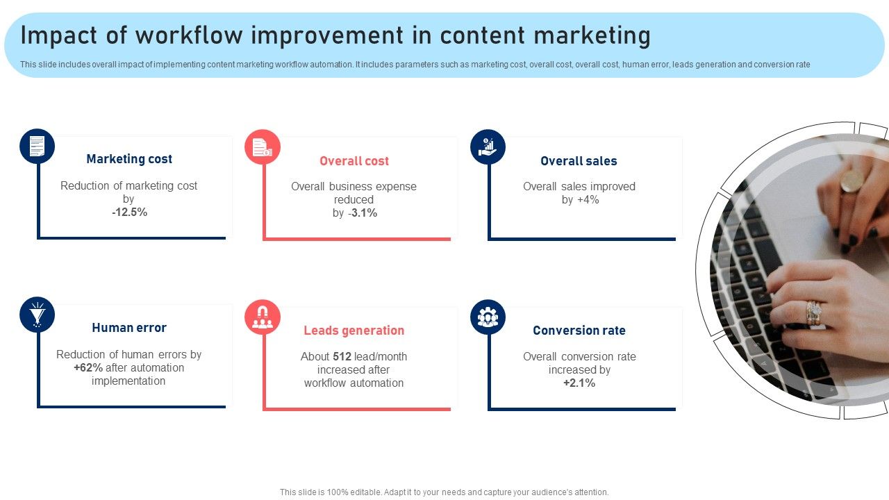 Impact_Of_Workflow_Improvement_In_Content_Marketing_Mockup_PDF_Slide_1.jpg