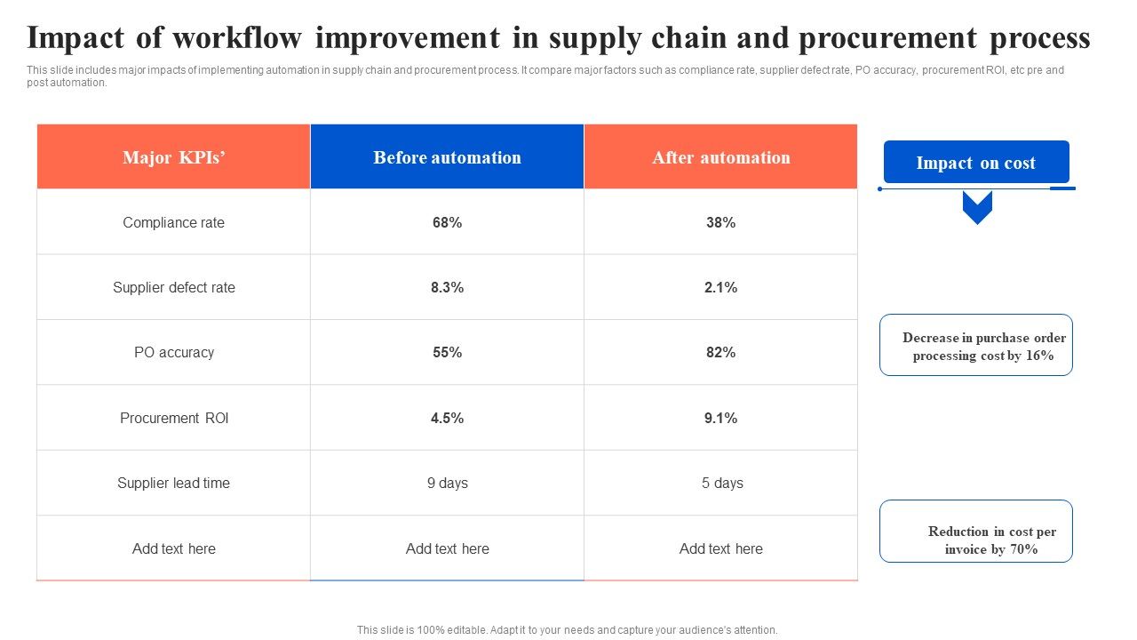 Impact_Of_Workflow_Improvement_In_Supply_Chain_And_Procurement_Process_Information_PDF_Slide_1.jpg