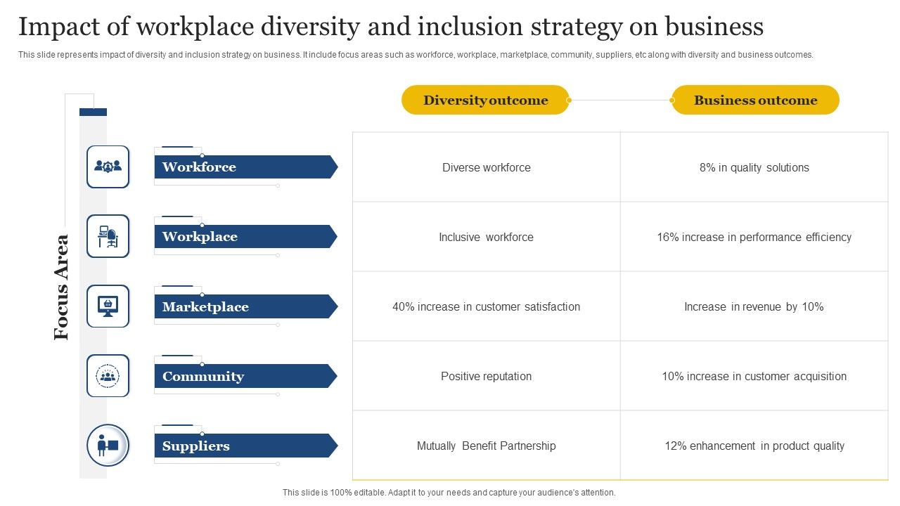 Impact_Of_Workplace_Diversity_And_Inclusion_Strategy_On_Business_Topics_PDF_Slide_1.jpg