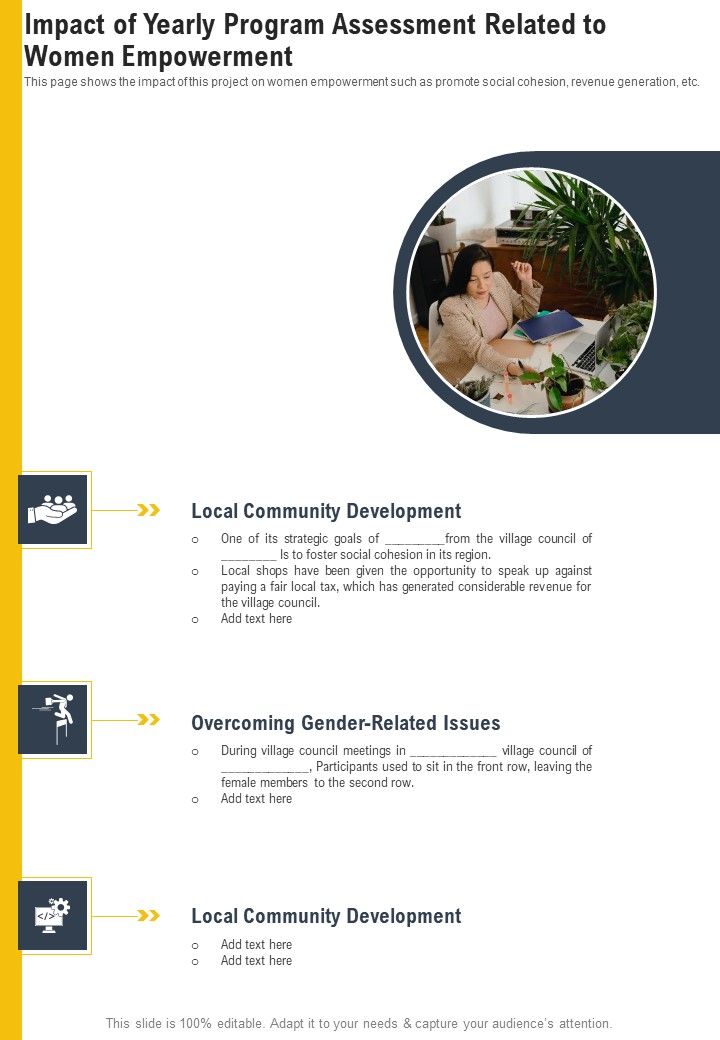 Impact Of Yearly Program Assessment Related To Women Empowerment One Pager Documents Slide01