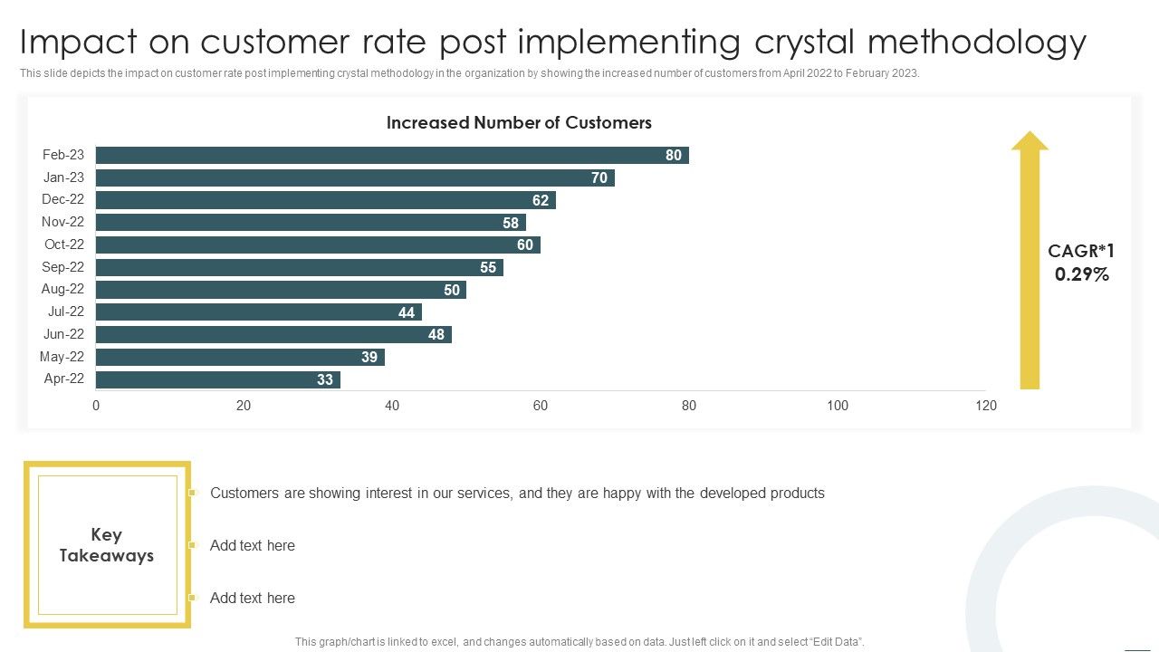 Impact_On_Customer_Rate_Post_Implementing_Crystal_Methodology_Ideas_PDF_Slide_1.jpg