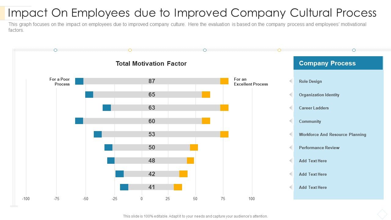 Impact_On_Employees_Due_To_Improved_Company_Cultural_Process_Designs_PDF_Slide_1.jpg