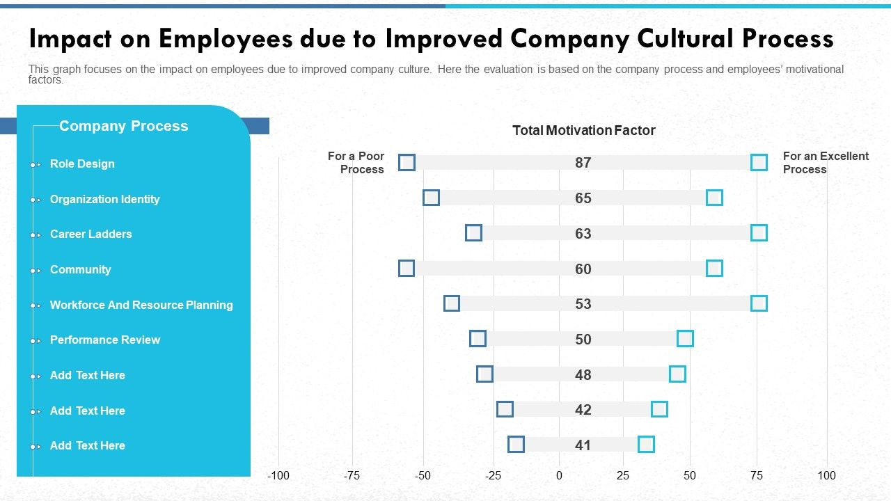 Impact_On_Employees_Due_To_Improved_Company_Cultural_Process_Graphics_PDF_Slide_1.jpg