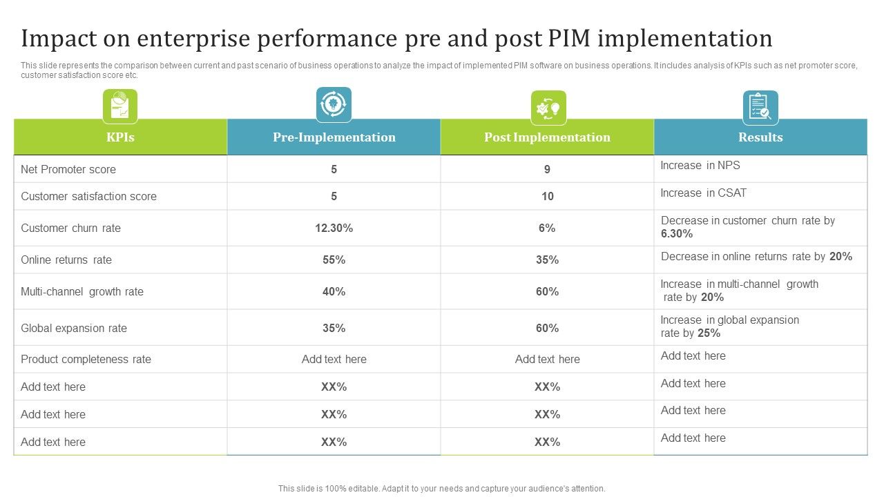 Impact_On_Enterprise_Performance_Pre_And_Post_PIM_Implementation_Information_PDF_Slide_1.jpg