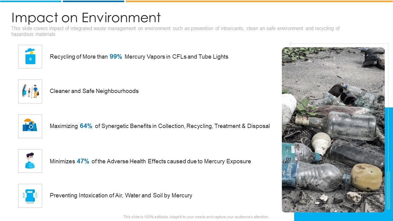 Impact_On_Environment_Ppt_PowerPoint_Presentation_Gallery_Topics_PDF_Slide_1.jpg