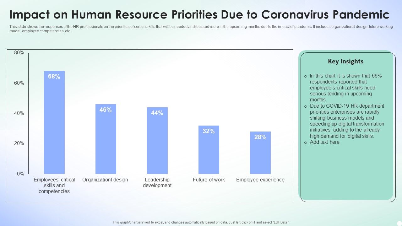 Impact_On_Human_Resource_Priorities_Due_To_Coronavirus_Pandemic_Rules_PDF_Slide_1.jpg