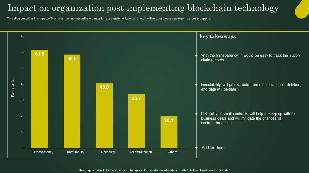Impact_On_Organization_Post_Implementing_Blockchain_Technology_Involving_Cryptographic_Ledger_To_Enhance_Slides_PDF_Slide_1.jpg