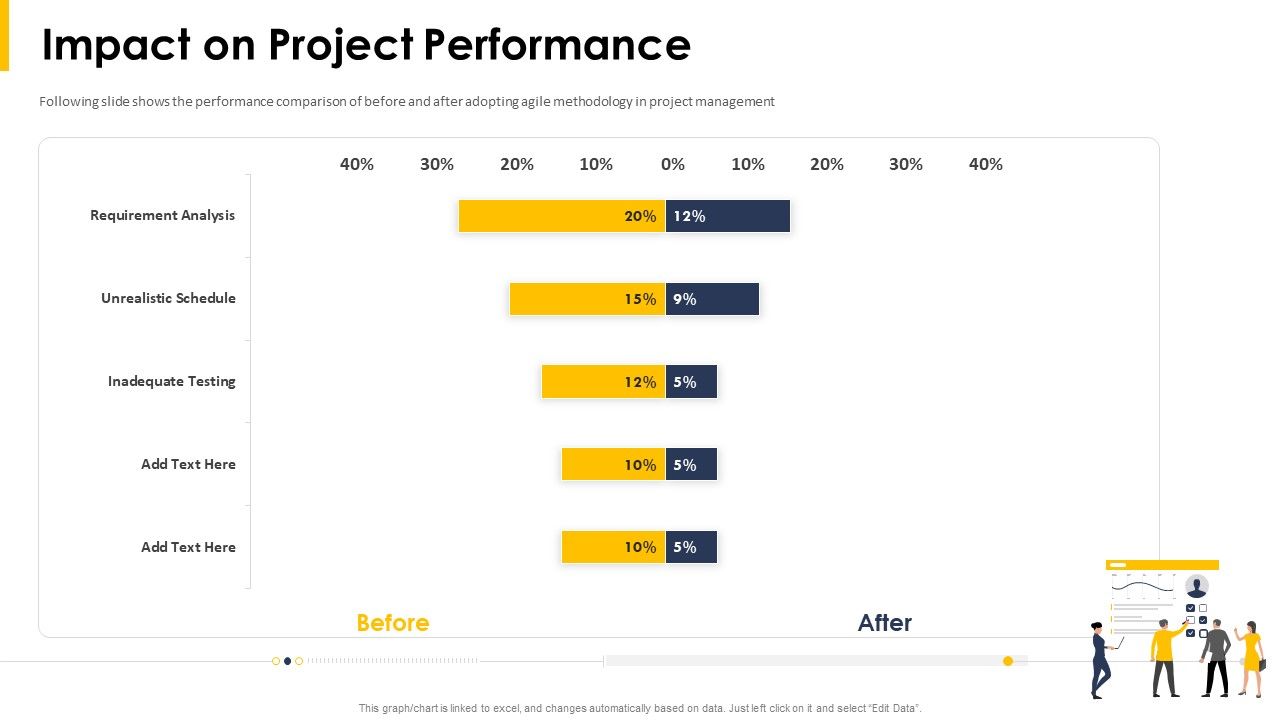 Impact_On_Project_Performance_Ppt_Styles_Samples_PDF_Slide_1.jpg